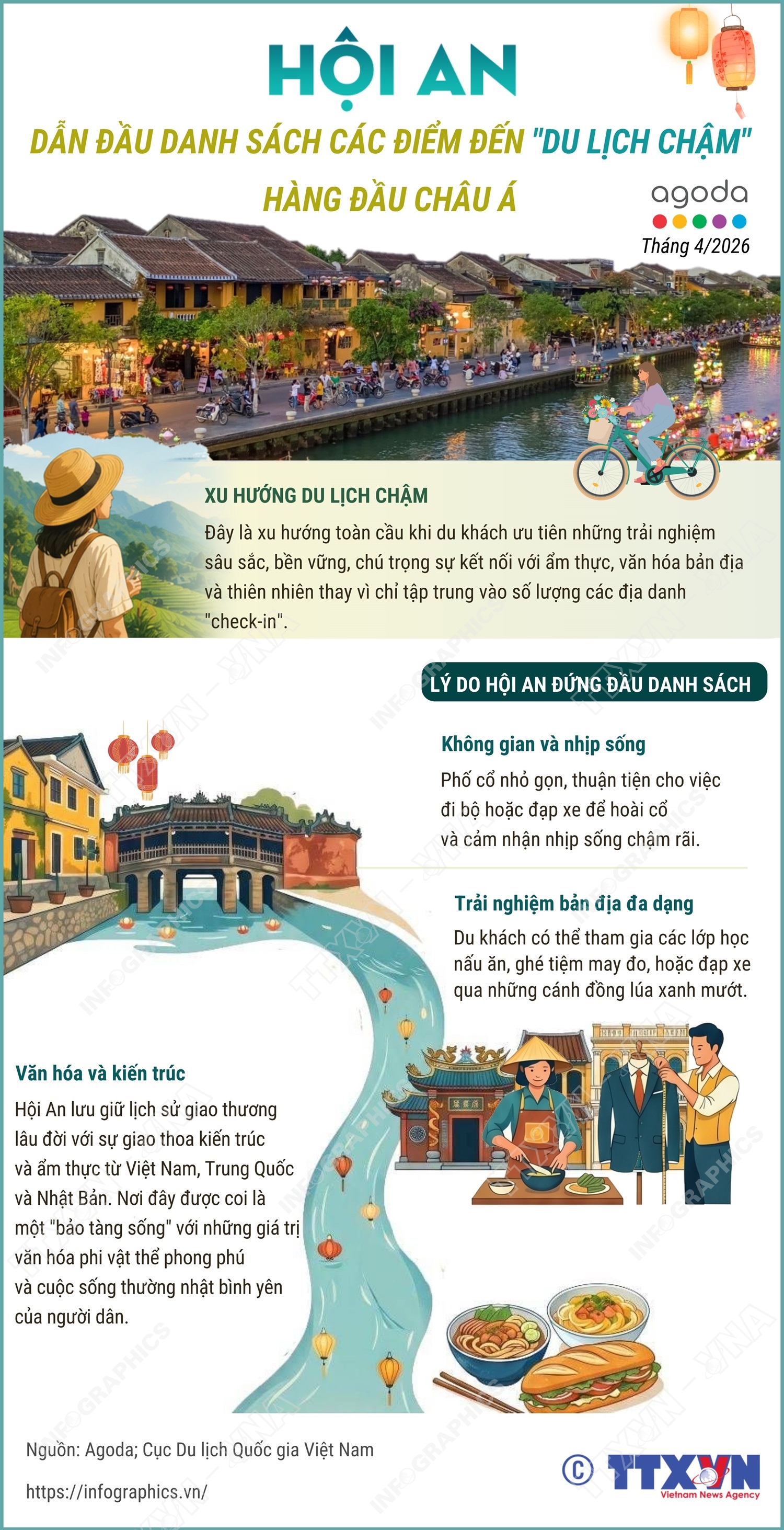 Hội An dẫn đầu danh sách điểm đến 'du lịch chậm' hàng đầu châu Á- Ảnh 1. Hội An dẫn đầu danh sách điểm đến 'du lịch chậm' hàng đầu châu Á- Ảnh 1.