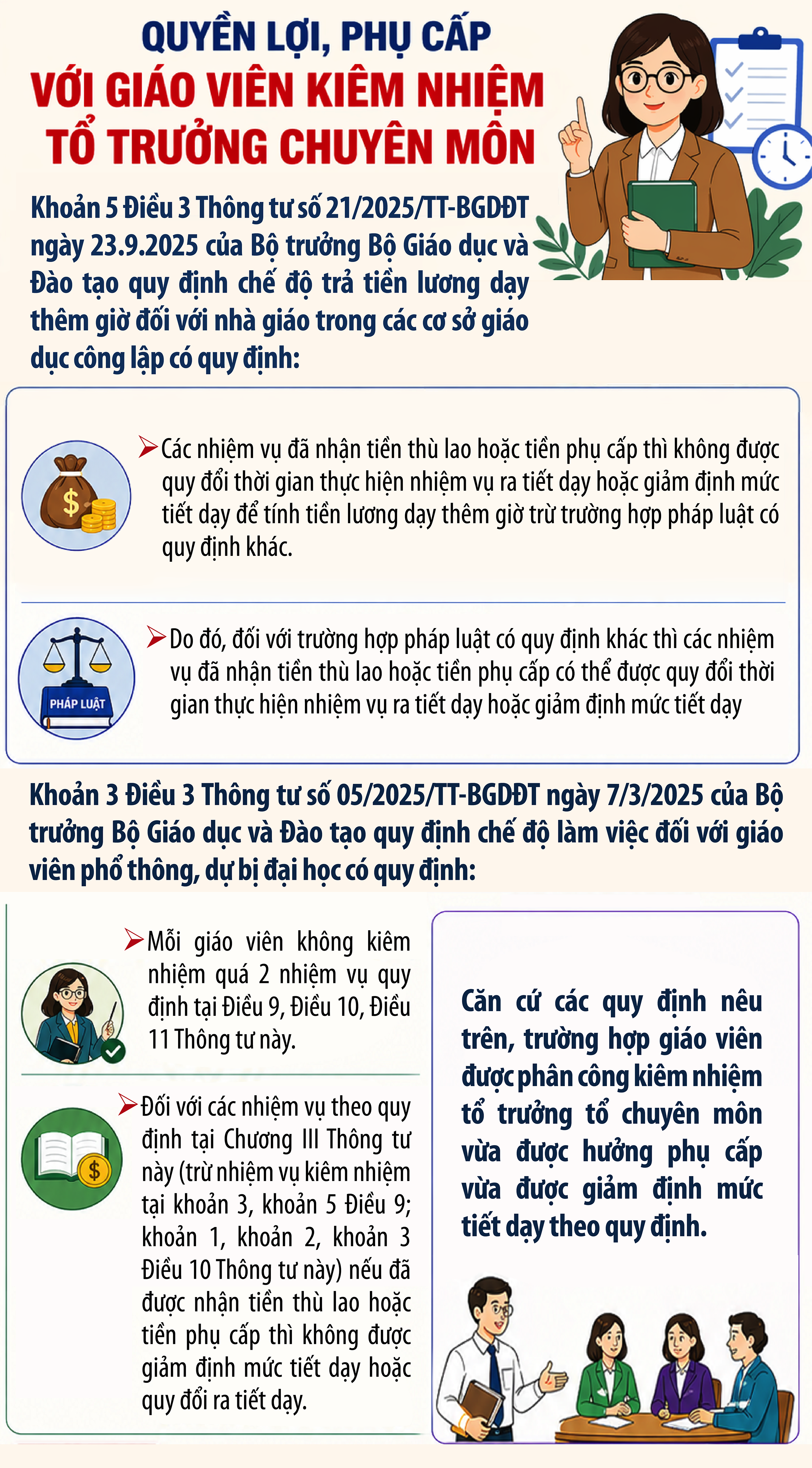 Tin vui với giáo viên kiêm nhiệm tổ trưởng chuyên môn- Ảnh 1. Tin vui với giáo viên kiêm nhiệm tổ trưởng chuyên môn- Ảnh 1.