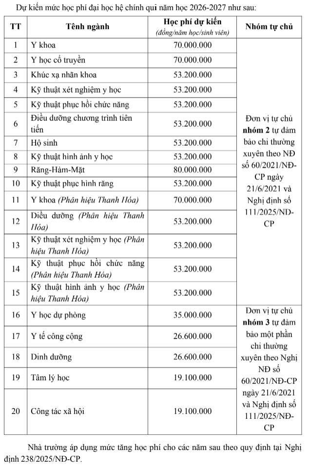 Đại học Y Hà Nội công bố chỉ tiêu và phương án tuyển sinh năm 2026- Ảnh 1. Đại học Y Hà Nội công bố chỉ tiêu và phương án tuyển sinh năm 2026- Ảnh 1.