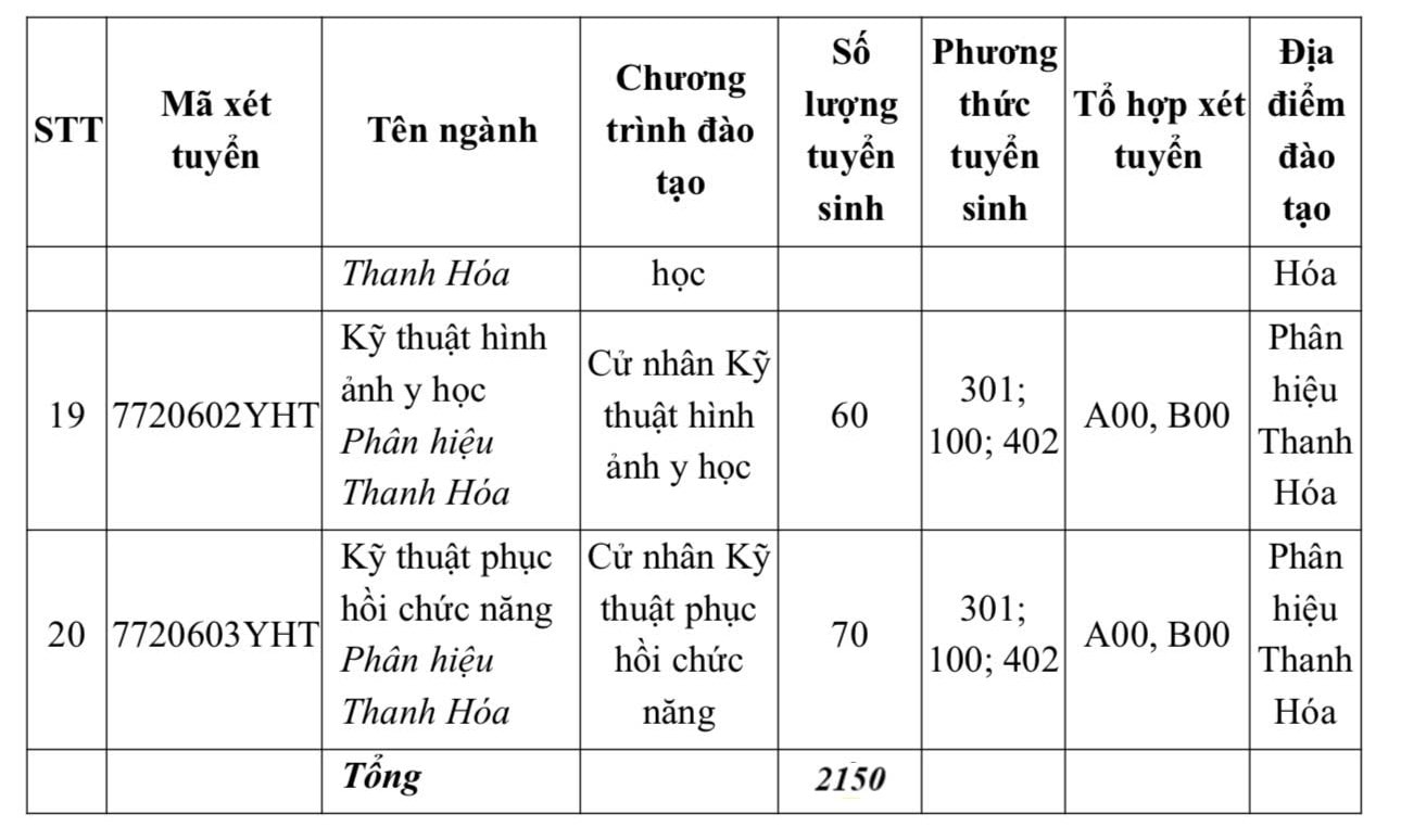 Trường Đại học Y Hà Nội lần đầu xét điểm thi đánh giá năng lực- Ảnh 4. Trường Đại học Y Hà Nội lần đầu xét điểm thi đánh giá năng lực- Ảnh 4.