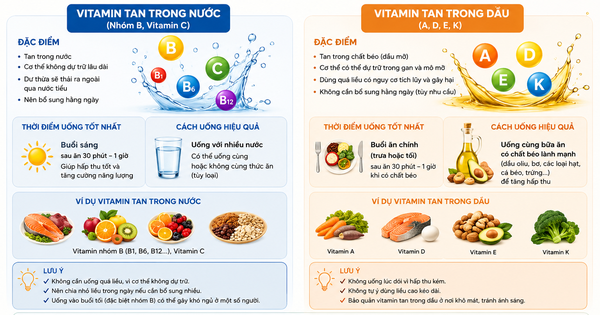 Uống vitamin vào thời điểm nào tốt nhất?