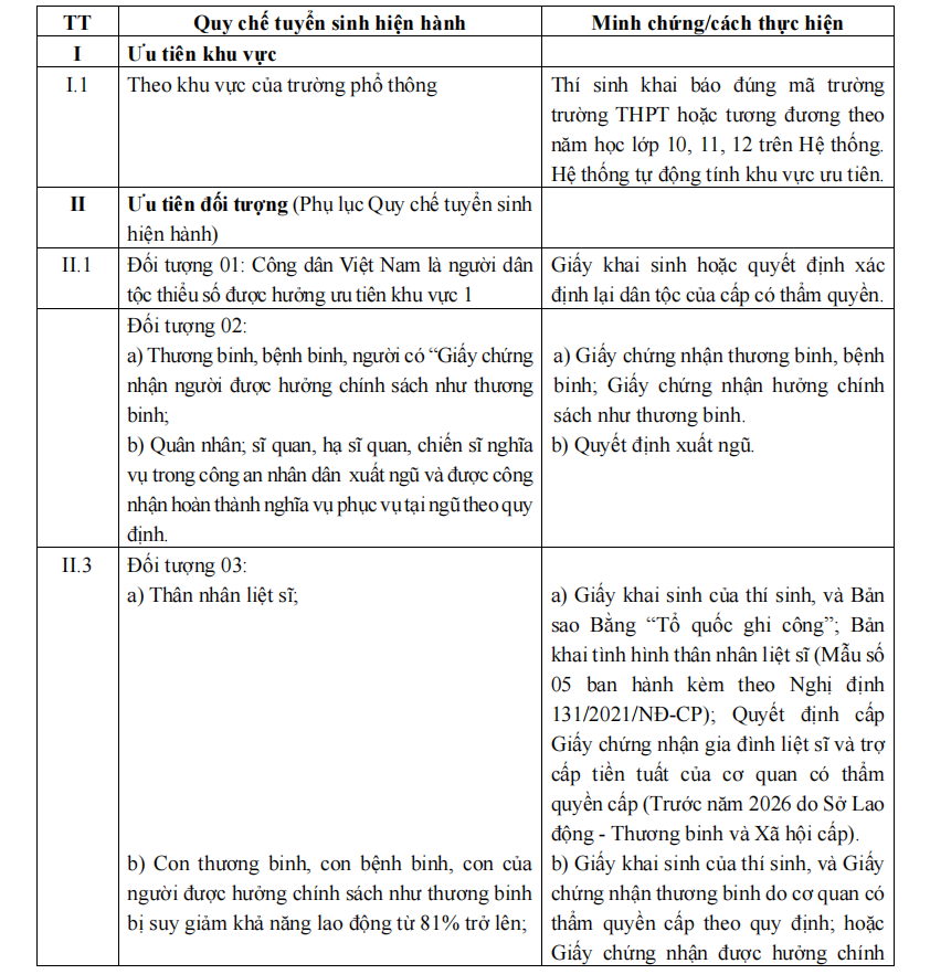 1aaa-17782359304401976171587-1 Những giấy tờ bắt buộc để bảo đảm quyền lợi ưu tiên trong tuyển sinh đại học 2026- Ảnh 2.