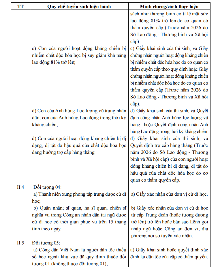 1aaab-1778235930466506732539-1 Những giấy tờ bắt buộc để bảo đảm quyền lợi ưu tiên trong tuyển sinh đại học 2026- Ảnh 3.