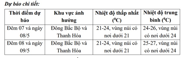 Cảnh báo những khu vực có mưa dông mạnh nhất chiều nay do không khí lạnh tràn về- Ảnh 2.