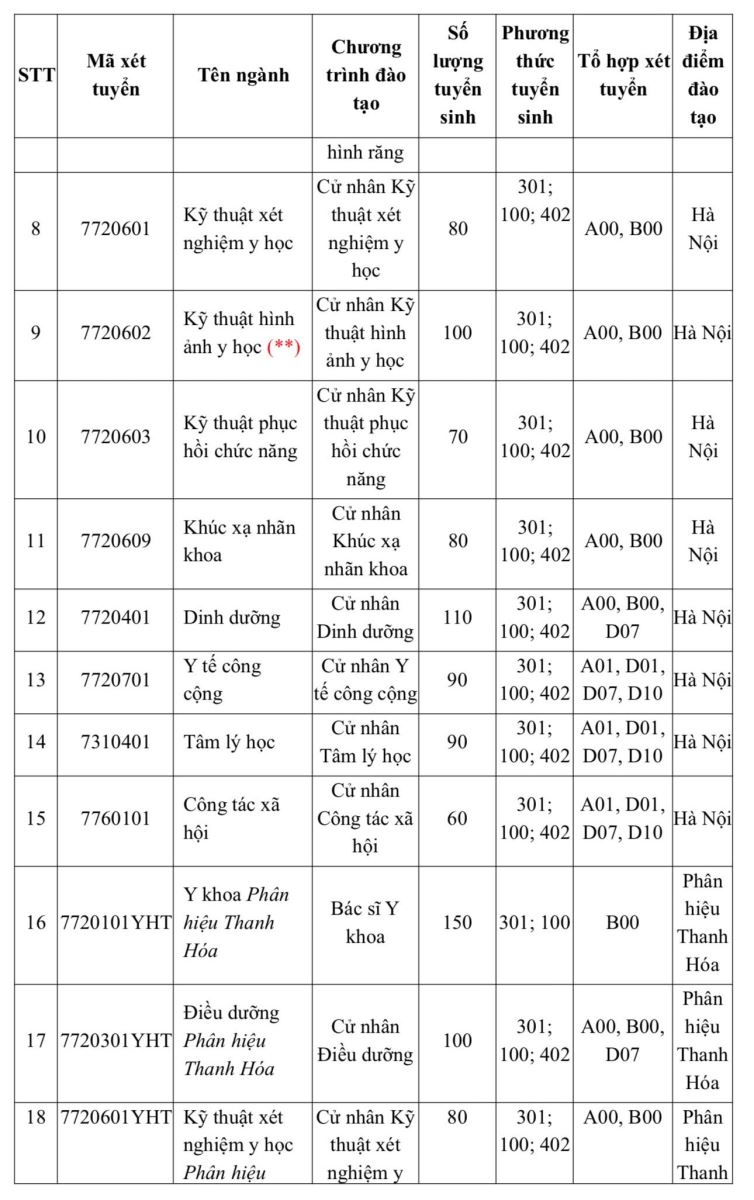 Trường Đại học Y Hà Nội lần đầu xét điểm thi đánh giá năng lực- Ảnh 3.