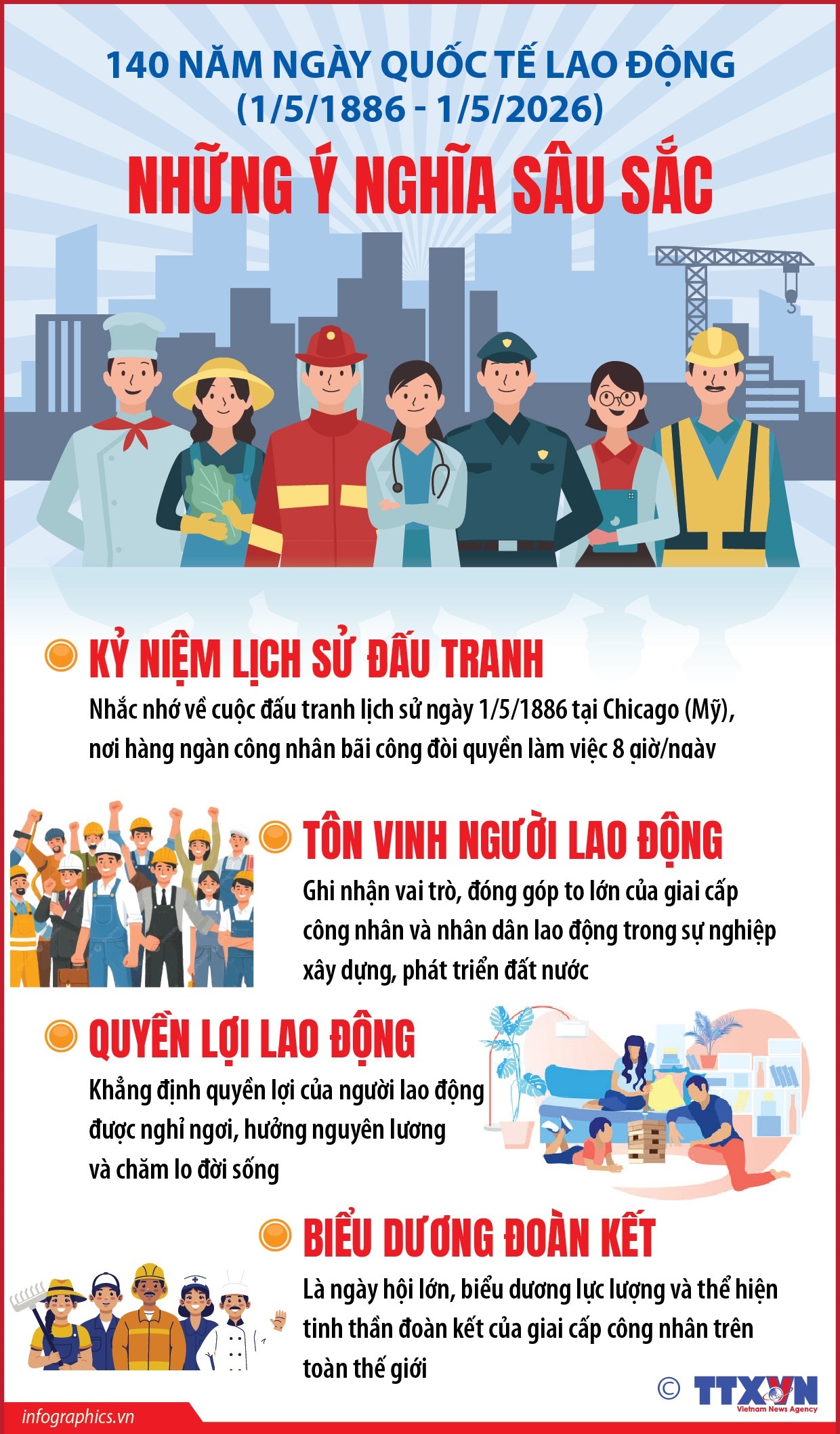 laodong11526-1777593277900-1777593278849984581647 140 năm Ngày Quốc tế Lao động: Những ý nghĩa sâu sắc- Ảnh 1.