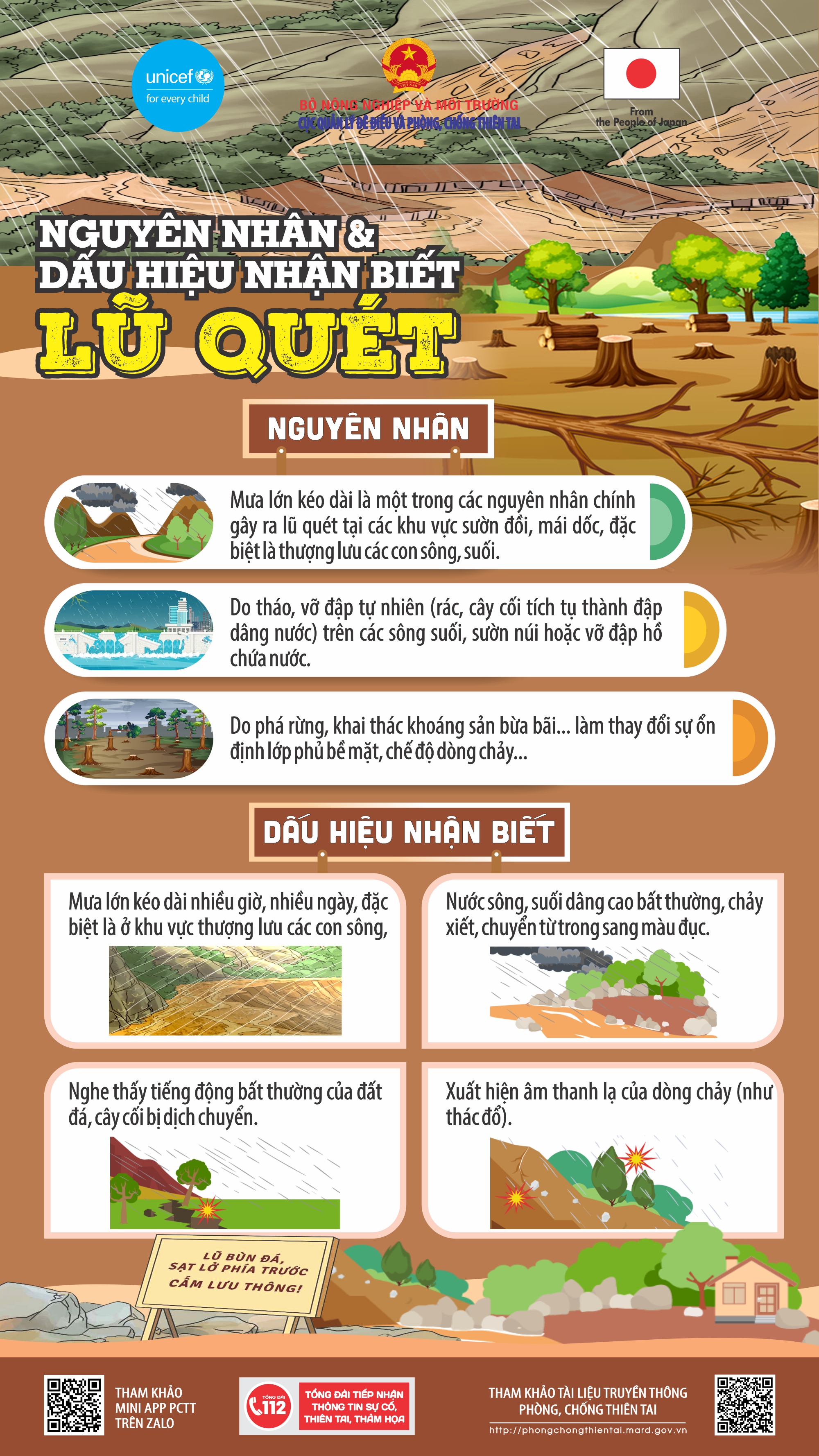 info-1-nguyen-nhan-dau-hieu-nhan-biet-lu-quet-d-1778324489913982433697 Cảnh báo lũ quét, sạt lở đất ở Lai Châu và Điện Biên trong chiều tối và đêm nay- Ảnh 2.