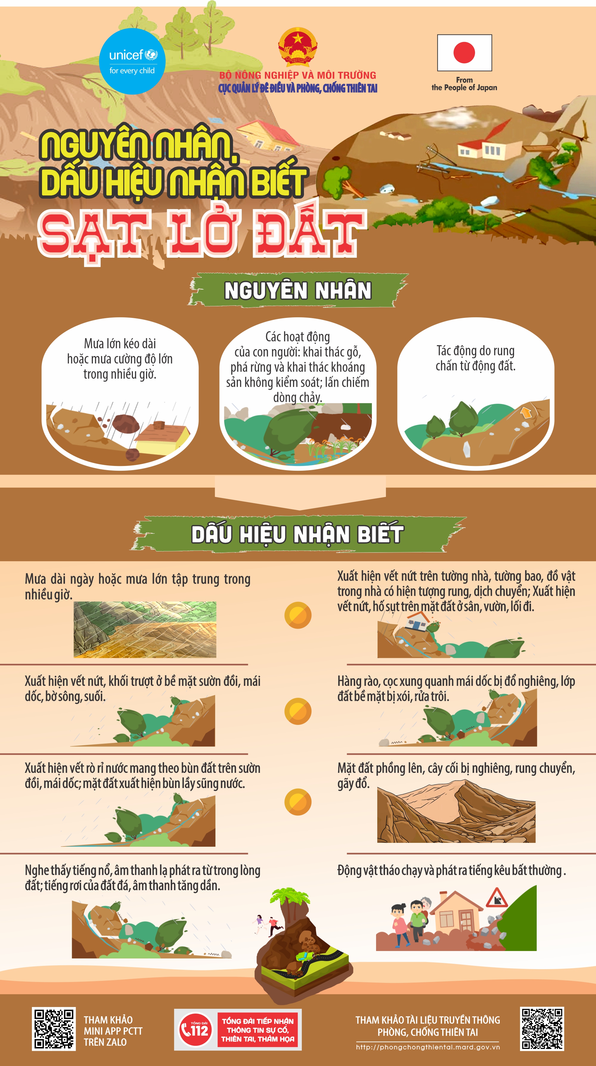 info-1-nguyen-nhan-dau-hieu-nhan-biet-sat-lo-dat-d-1778324495815960555713 Cảnh báo lũ quét, sạt lở đất ở Lai Châu và Điện Biên trong chiều tối và đêm nay- Ảnh 3.