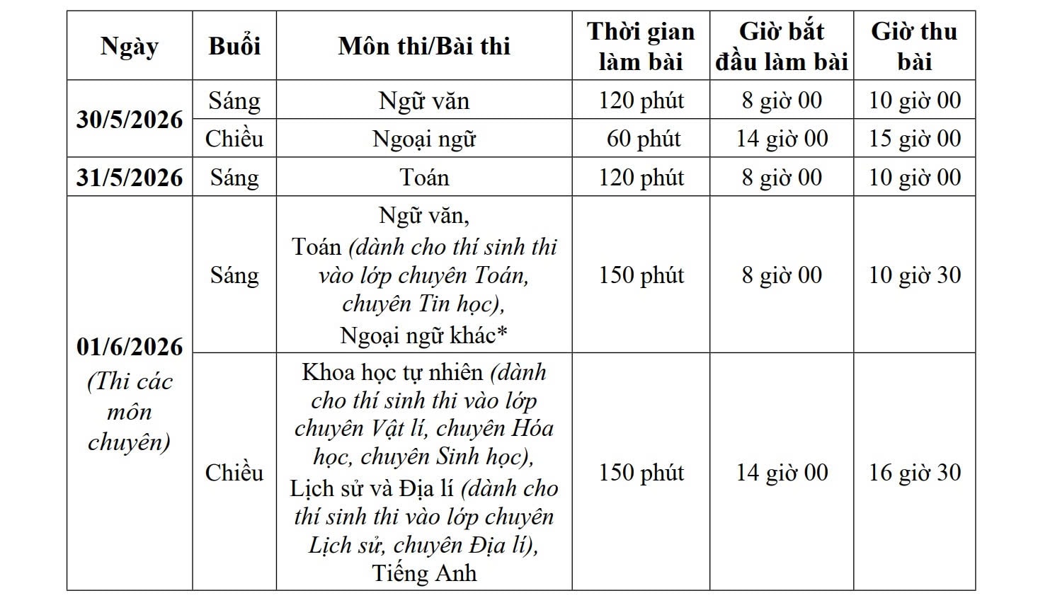 lich-thi-10-2041-1780063377687558271774 Sáng nay, thí sinh Hà Nội dự thi môn đầu tiên vào lớp 10: Ngữ văn- Ảnh 1.