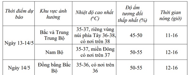 nang-nong-manh-17785730367771825620293 Đợt nắng nóng gay gắt diện rộng kéo dài bao lâu?- Ảnh 2.