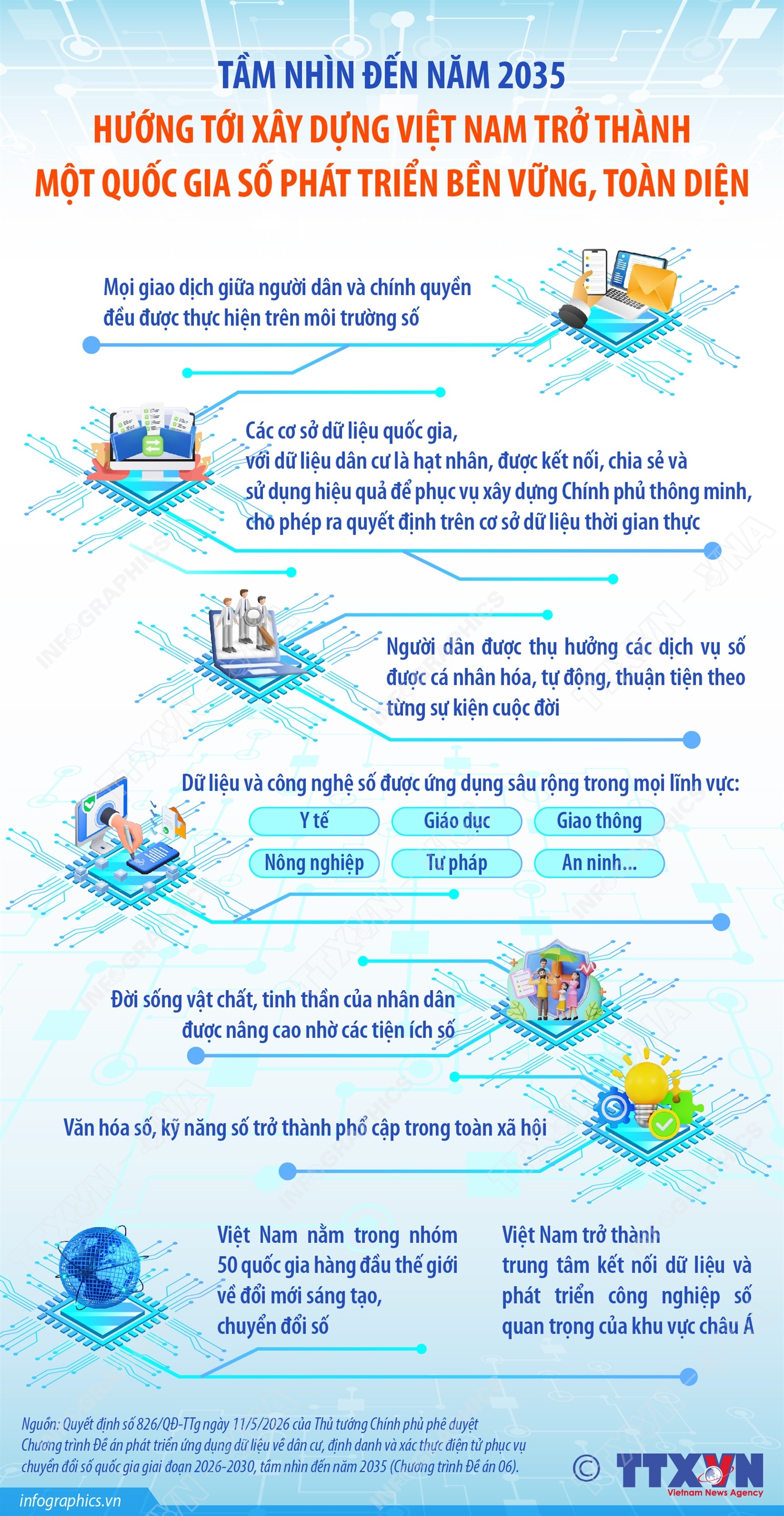 so17526-1778984036633-1778984037144869304789 Hướng tới xây dựng Việt Nam trở thành một quốc gia số phát triển bền vững, toàn diện- Ảnh 1.