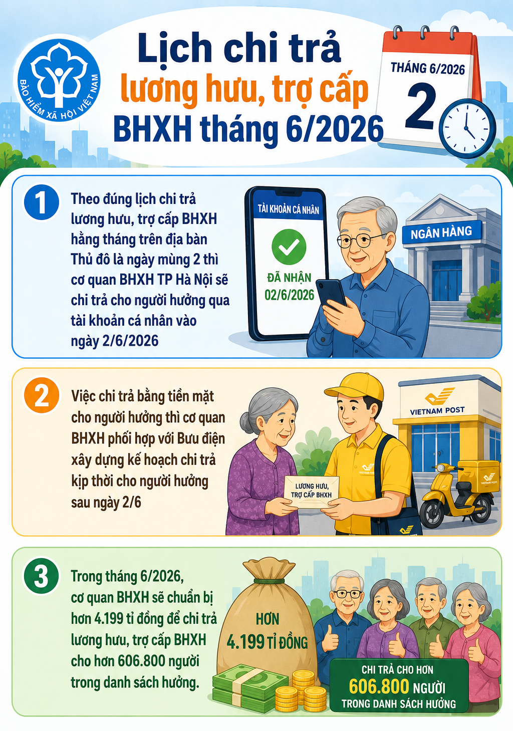 Lịch chi trả lương hưu, trợ cấp BHXH tháng 6/2026- Ảnh 1.