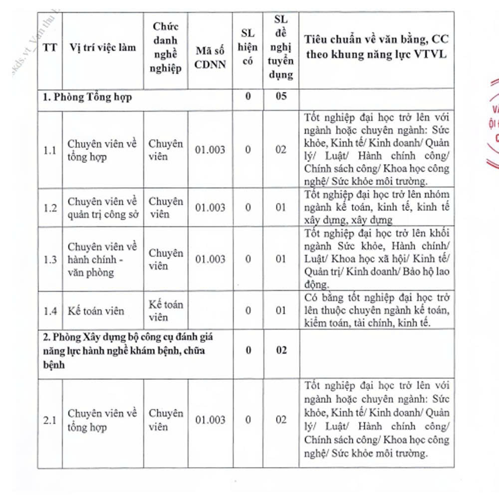 Văn phòng Hội đồng Y khoa Quốc gia tuyển dụng viên chức năm 2026- Ảnh 1.