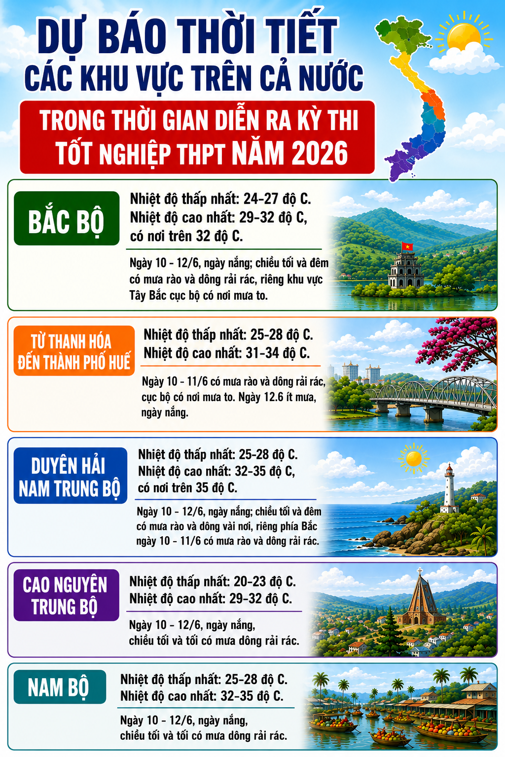 1000103057-17810562914491555858204 Diễn biến mưa 3 ngày thi tốt nghiệp THPT 2026- Ảnh 1.