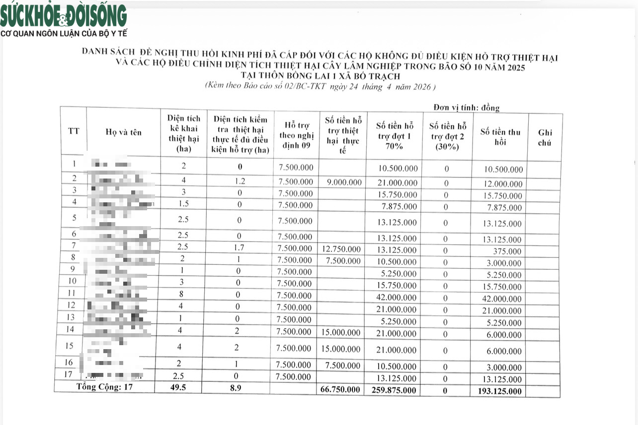 Thông tin mới vụ xã phải thu hồi gần 200 triệu tiền hỗ trợ thiệt hại thiên tai- Ảnh 3.