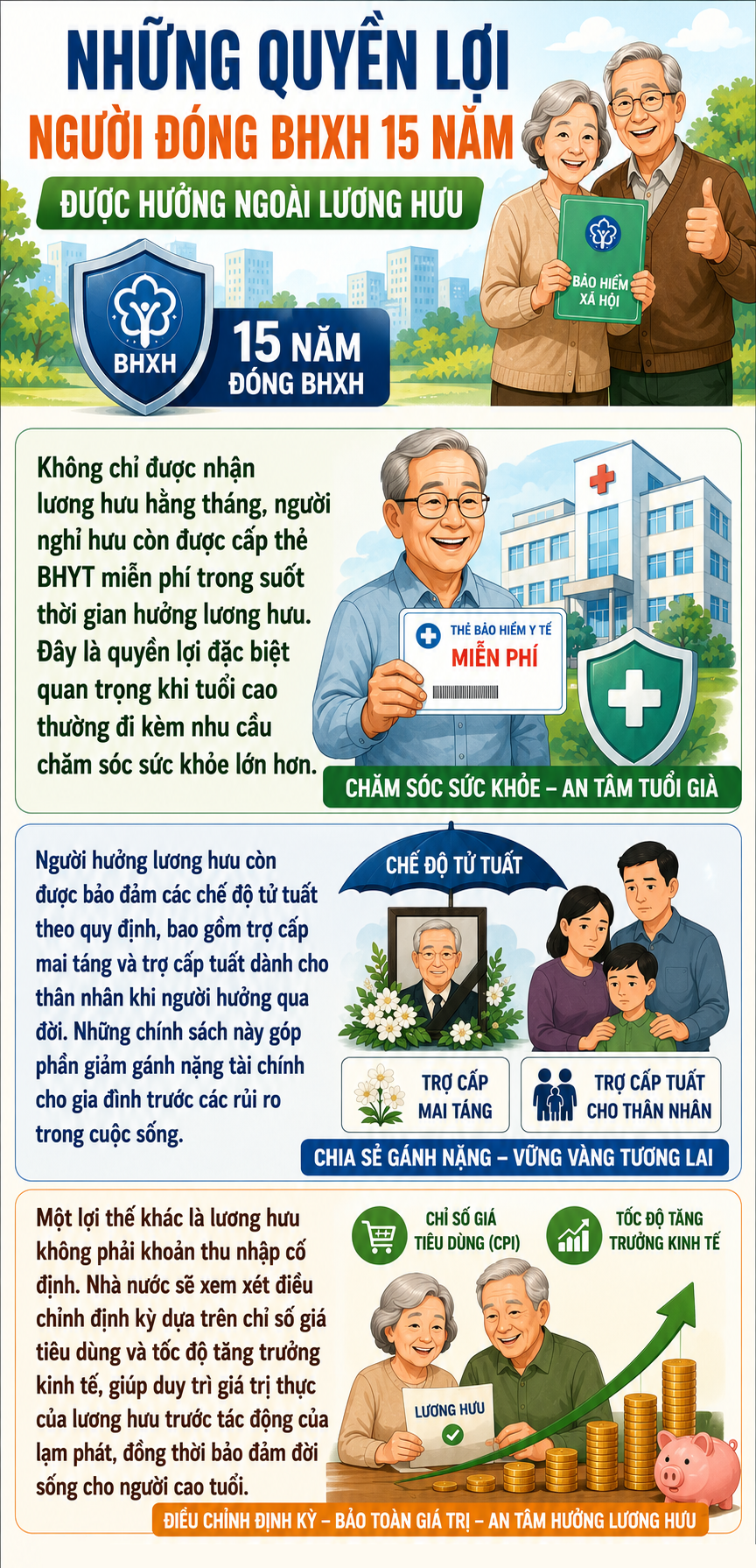 Nghỉ hưu sau 15 năm đóng BHXH không chỉ có lương hưu mà còn nhiều quyền lợi khác- Ảnh 1.