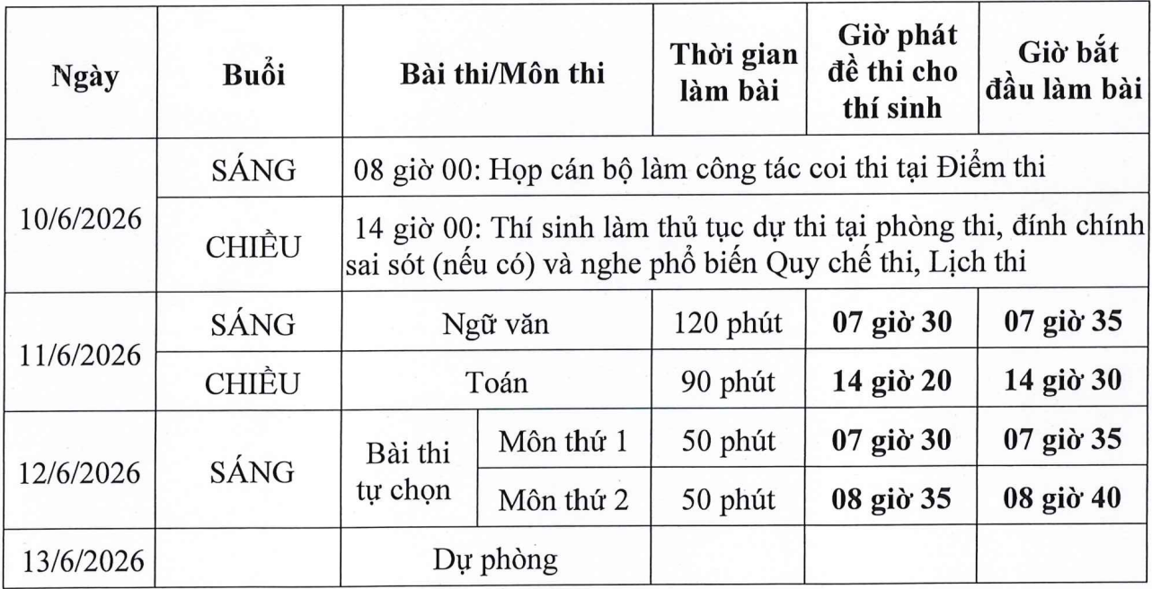 Cẩm nang dành cho sỹ tử: Gạt bỏ ‘đề tiên tri’, rà soát lỗi sai trước giờ vào phòng thi tốt nghiệp THPT- Ảnh 1.